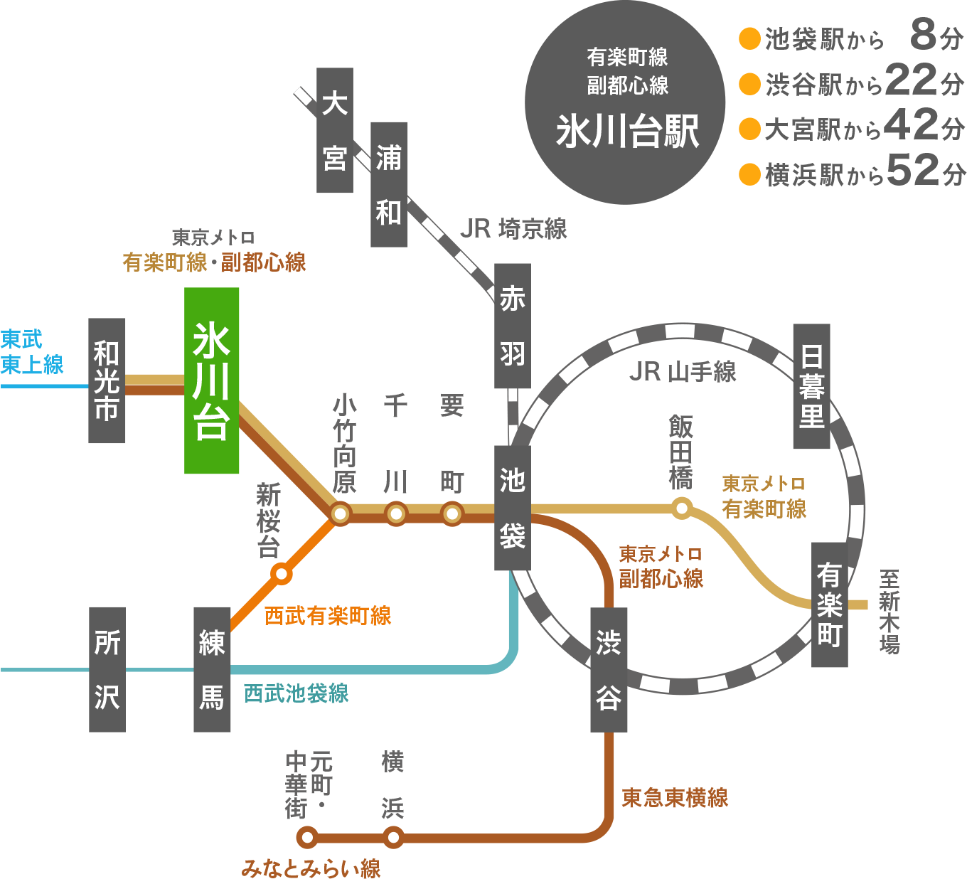 アクセス 学校法人 杏文学園 東京柔道整復専門学校